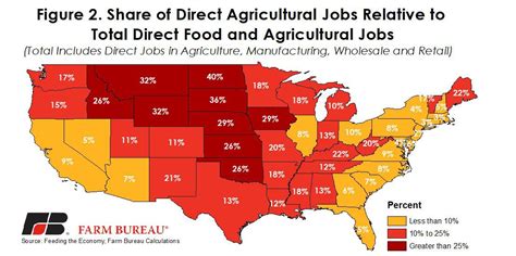 Agriculture Jobs in United States .